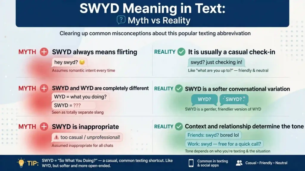 Common Misconceptions About SWYD Meaning In Text