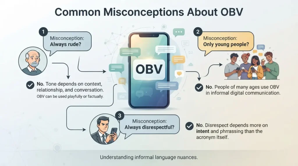 Common Misconceptions & Clarifications