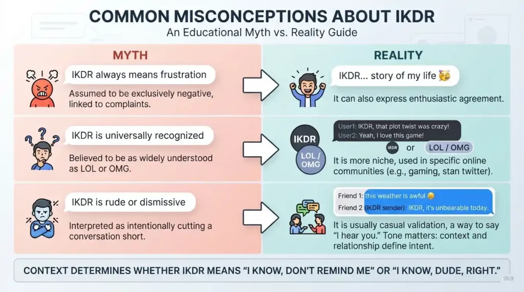 Common Misconceptions & Clarifications