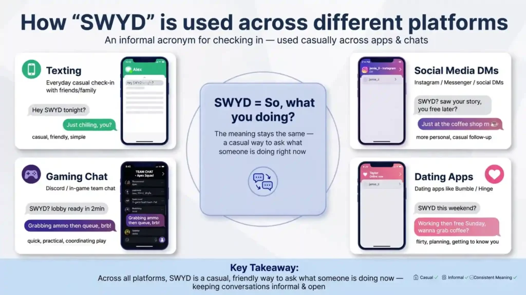 Understanding SWYD Meaning In Text Across Different Platforms