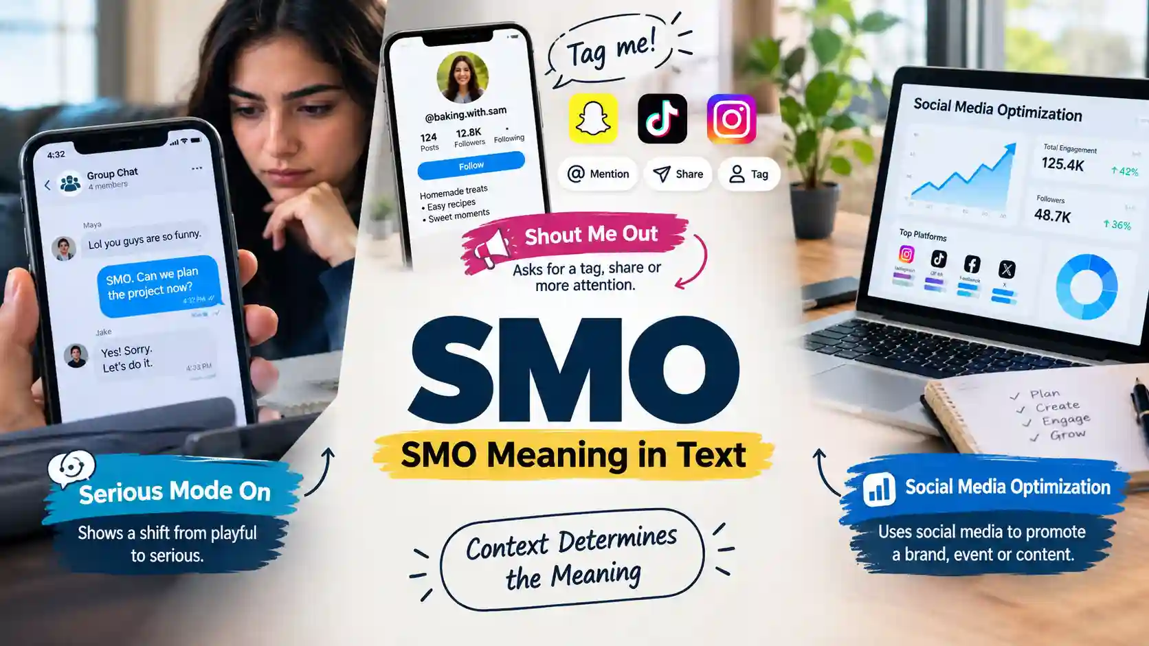 SMO Meaning in Text