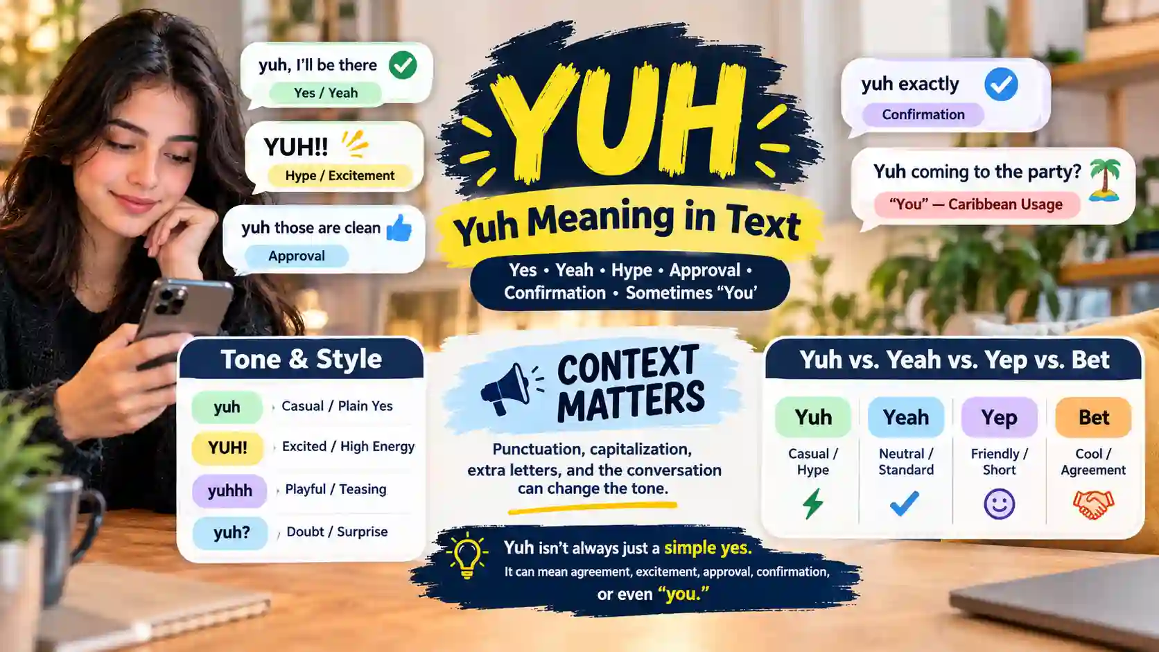 Yuh Meaning in Text